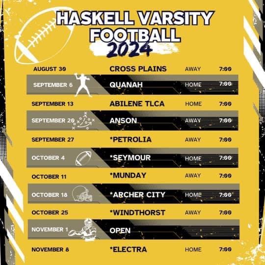 Haskell Consolidated Independent School District